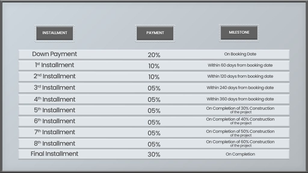 Mercer house payment plan