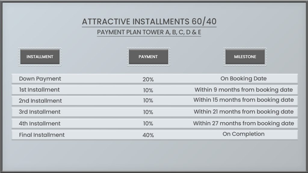 Sobha One at Sobha Hartland in MBR City Dubai