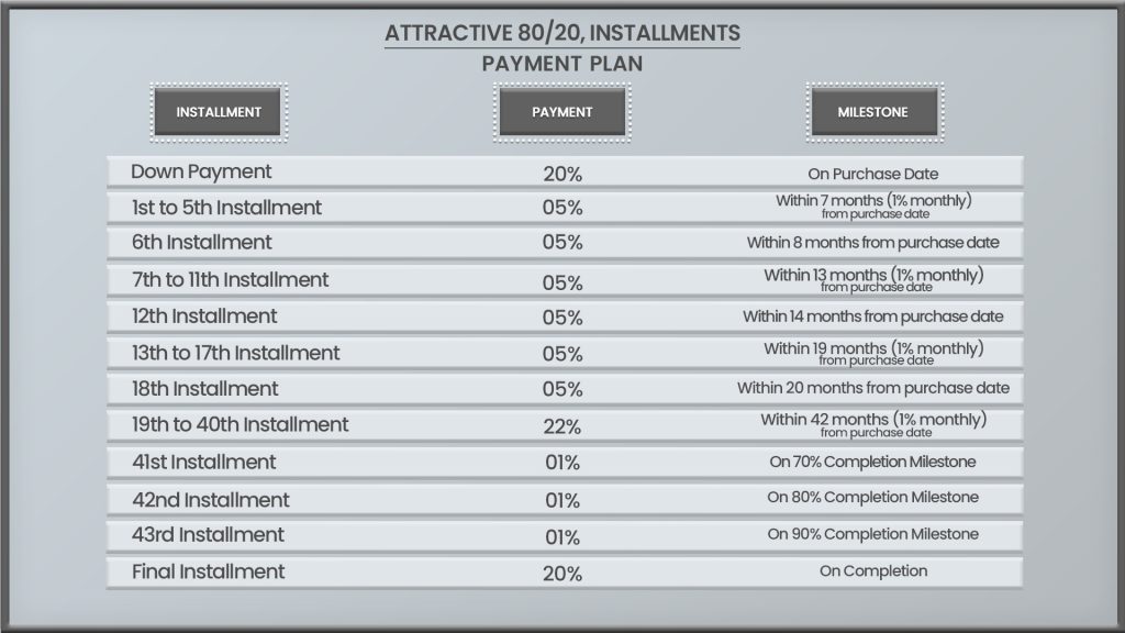 Payment Plan