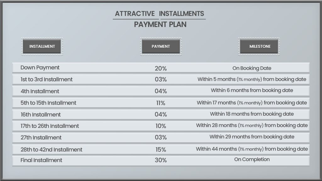 payment plan