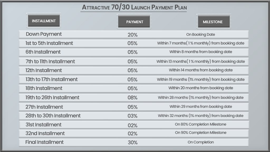 Damac Lagoon Views Payment plan