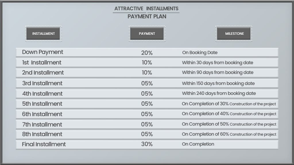 Payment plan