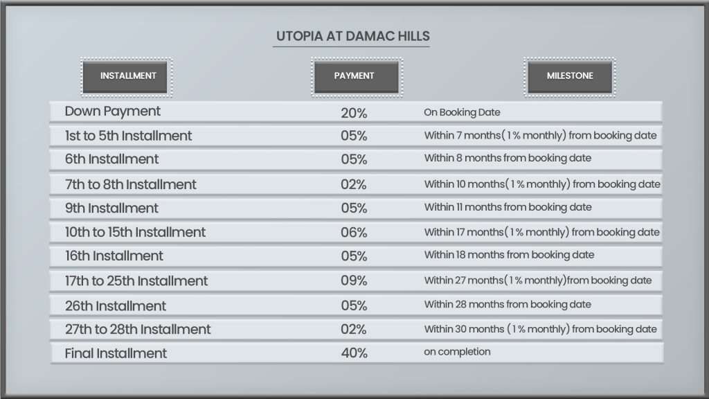 Payment Plan